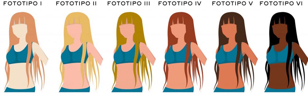 fototipo pelle