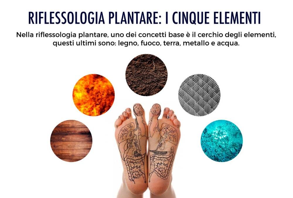 Riflessologia Plantare: Il Magnifico Segreto del Benessere è nei Tuoi Piedi!