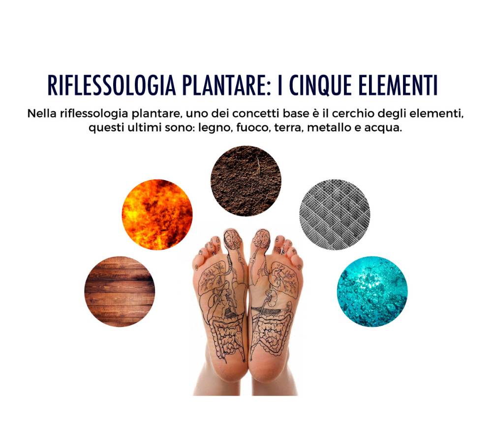 RIFLESSOLOGIA